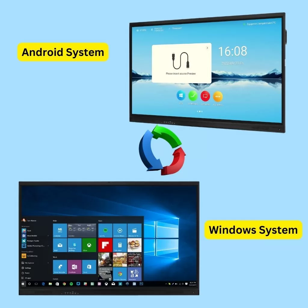 android and Windows dual OS smart board